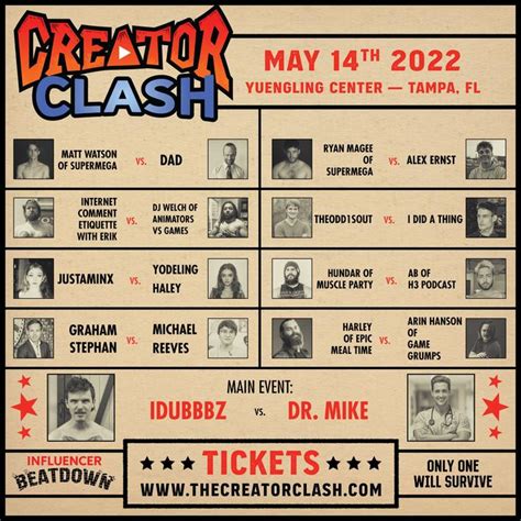 Results From Creator Clash